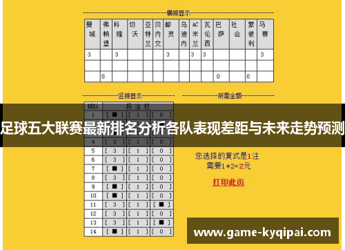 足球五大联赛最新排名分析各队表现差距与未来走势预测